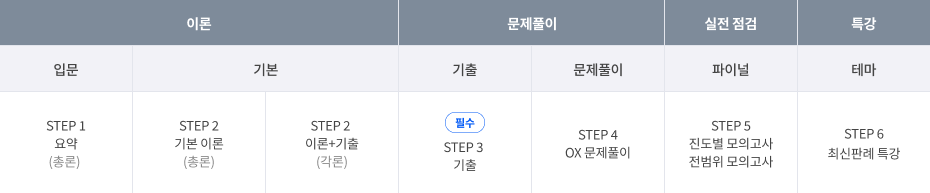 윤우혁 커리큘럼